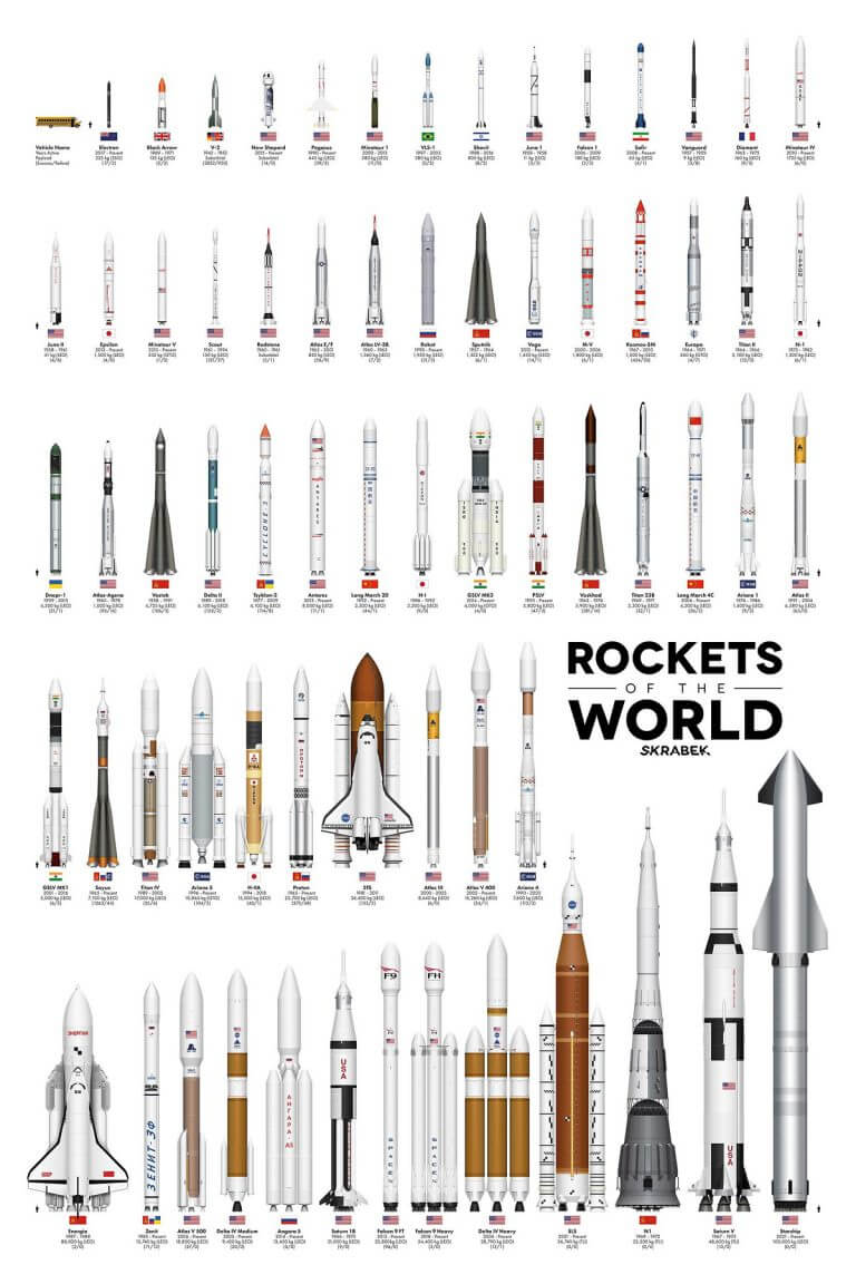 The Size of The World’s Rockets, Past and Present_621d5f249cf51.jpeg