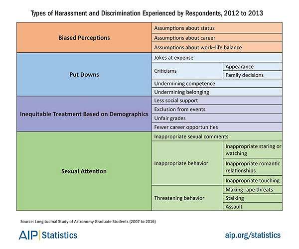 AIP report: Harassment, discrimination in astronomy takes many forms_624455f8347aa.jpeg