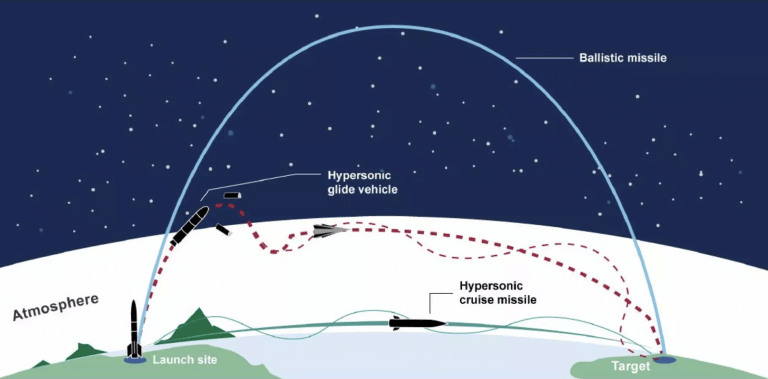 DoD estimates $2.5 billion price tag for global constellation to track hypersonic missiles_6231e91d35929.png