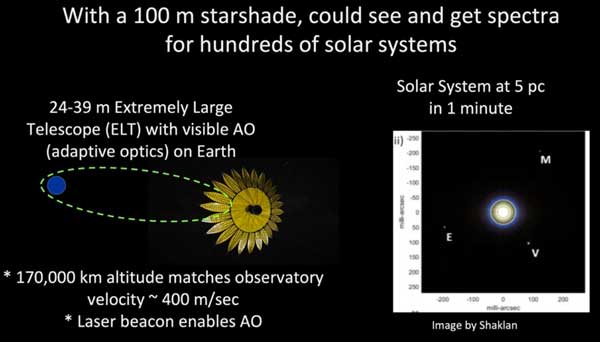 NASA Funds Research into Massive Star Shade to Improve Search for Earth-like Exoplanets_622b625ec3588.jpeg