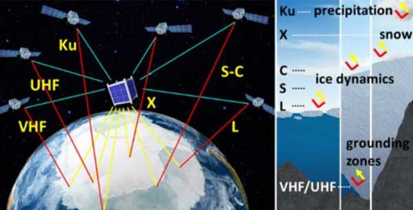 NASA Funds Research into Radar System to Improve Measurement of Ice Flows & Snow Accumulation_6233433d412d0.jpeg