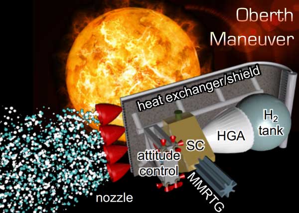 NASA Funds Research into Using the Solar Oberth Maneuver to Explore Deep Space_6230a031a7a26.jpeg