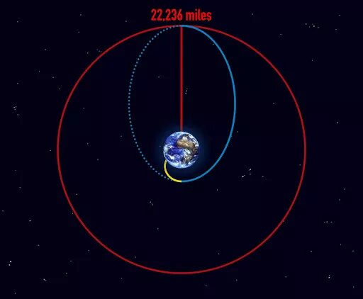 NOAA’s GOES-T reaches geostationary orbit, now designated GOES-18_623097bb6e13d.jpeg