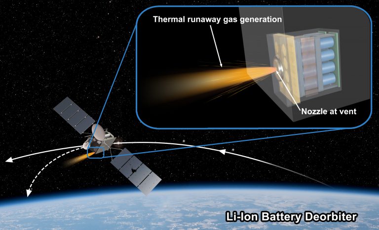 NOVEL SATELLITE DEORBITING METHOD CAN HELP MITIGATE SPACE DEBRIS CRISIS_621e84b57c63d.jpeg