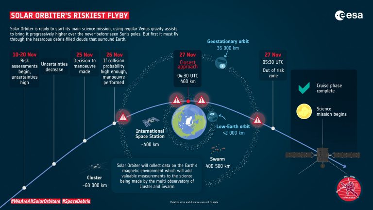 Solar Orbiter returns to Earth before starting its main science mission_621e7828e355c.jpeg