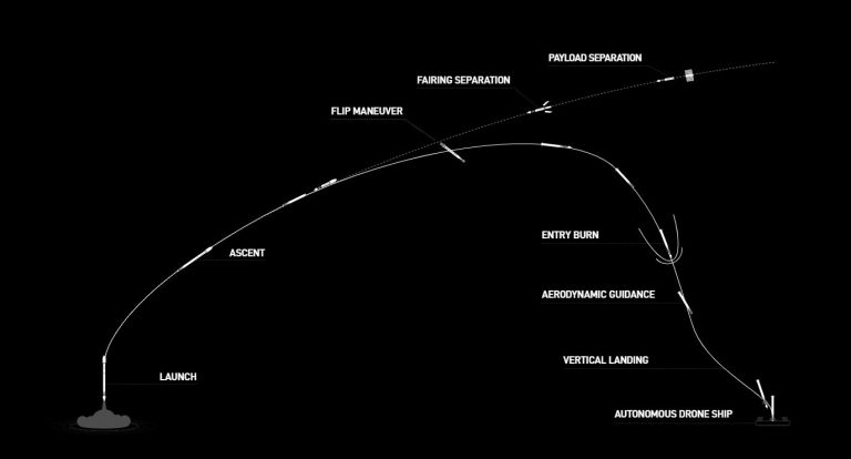 SpaceX ready to try again for twelfth launch of Starlink v1.0 satellites_621e3c99bce7c.jpeg