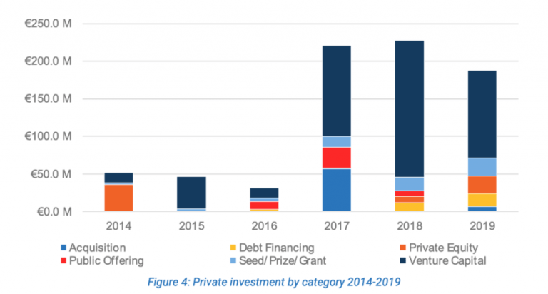 Startups in U.K., Switzerland, led Europe in space investment last year_621e3ff8b044f.png