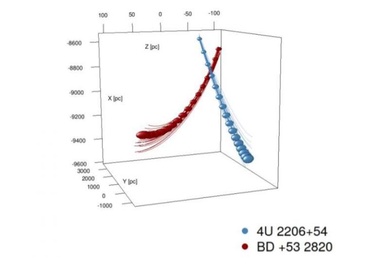 Study inspects the origin of high-mass X-ray binary 4U 2206+54_621e76f753b10.jpeg