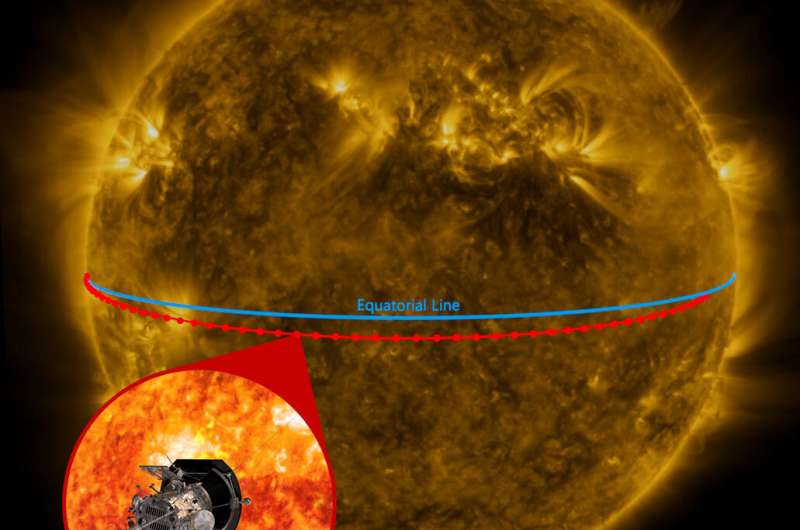 Telescopes trained on Parker Solar Probe’s latest pass around the sun_622f3f1727caa.jpeg