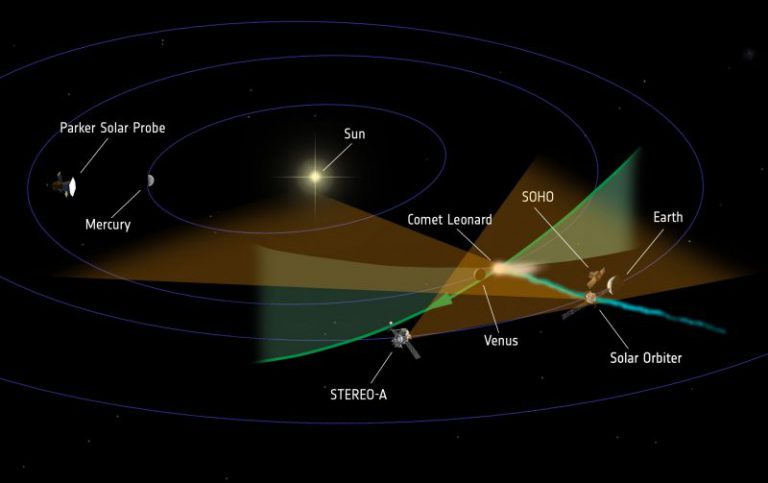 When Solar Orbiter passed through Comet Leonard’s tail_621e7703598b2.jpeg