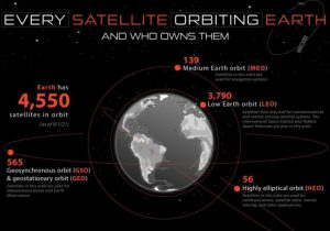 Who owns all the satellites?_621e480f4348b.jpeg