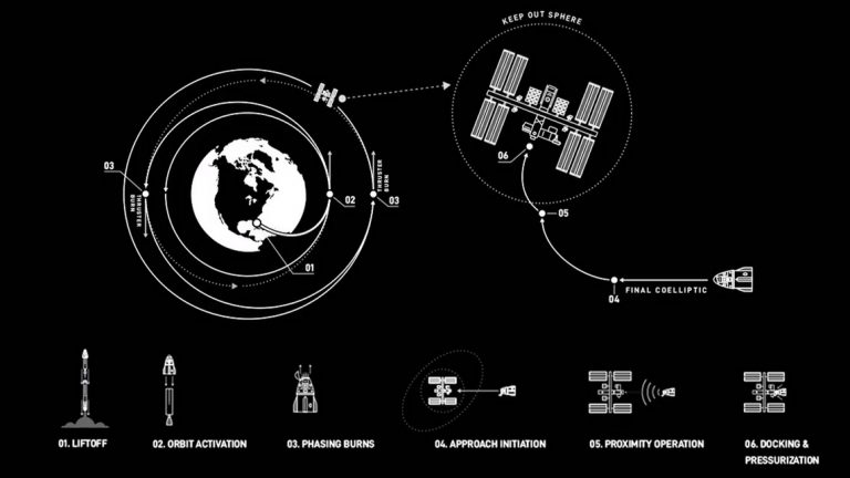 Why SpaceX has to wait until Saturday for its next try to launch astronauts for NASA_621e44722d994.jpeg