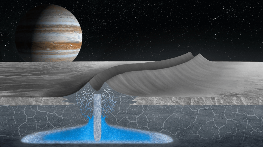 Icy Europa’s mysterious double ridges may hint at hidden pockets of water_626155fddb050.png