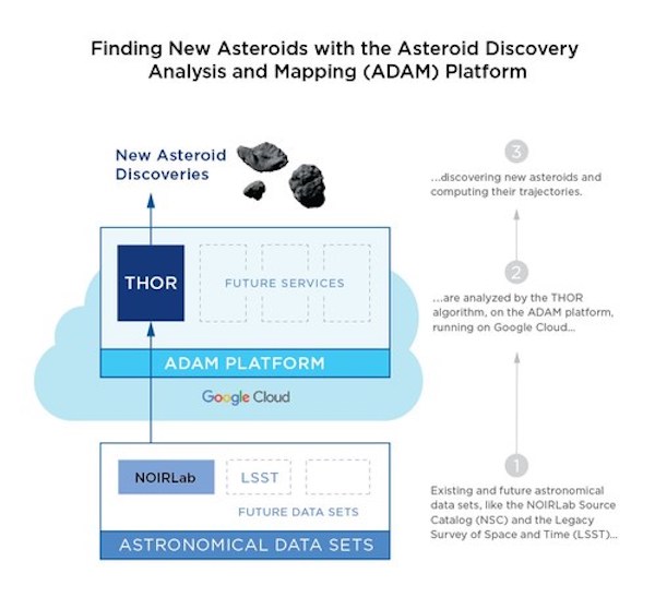 Asteroid Institute Uses Revolutionary Cloud-Based Astrodynamics Platform to Discover and Track Asteroids_629614225d0ca.jpeg