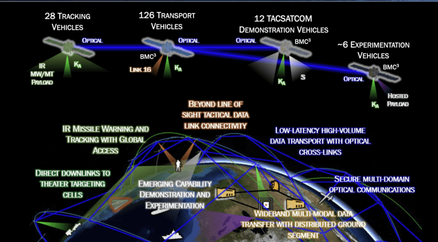 General Dynamics wins ground systems contract for Space Development Agency’s megaconstellation_6290ce1f344c2.png