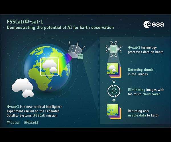 Smarter satellites: ESA Discovery accelerates AI in space_6282518dddfe7.jpeg