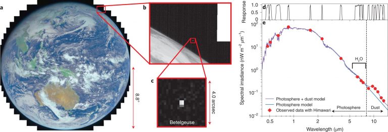 Study of data from weather satellite confirms theories surrounding the dimming of Betelgeuse in 2019_6296141de078a.jpeg