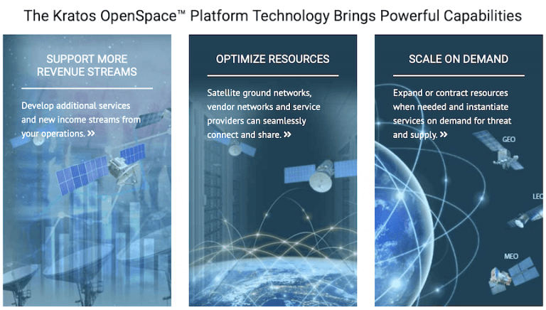 Intelsat’s ground and space systems’ next gen network unify with Kratos’ OpenSpace™ Platform_6298b72990f8b.png