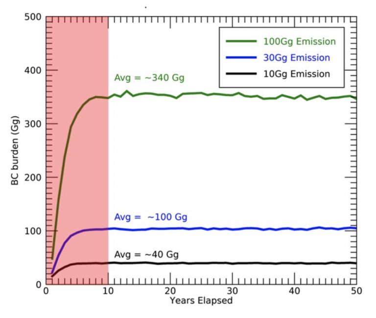 Projected increase in space travel may damage ozone layer_62b466771a74f.jpeg