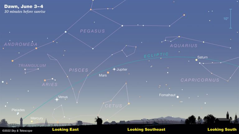 See 5 planets align in the night sky this month, a rare treat!_6298b73b2ad97.jpeg