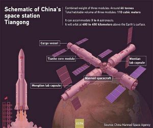 China prepares to launch Wentian lab module_62d7ff23238a0.jpeg