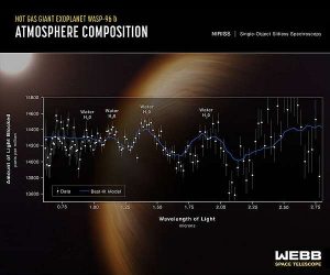 To search for alien life, astronomers will look for clues in the atmospheres of distant planets_62d1679c8c558.jpeg