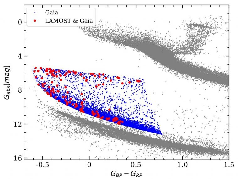 Astronomers discover 21 new extremely low-mass white dwarf candidates_62ea7407f386d.jpeg