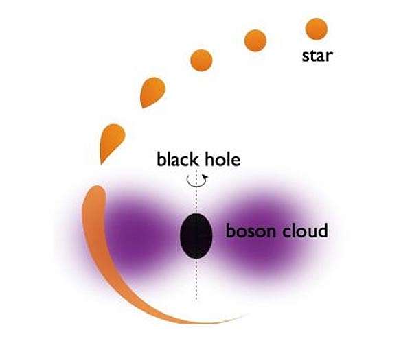 Scientists take another theoretical step to uncovering the mystery of dark matter, black holes_6307756073c6c.jpeg