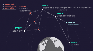 Turion Space licensed to sell commercial SSA data_6308cc797863d.png