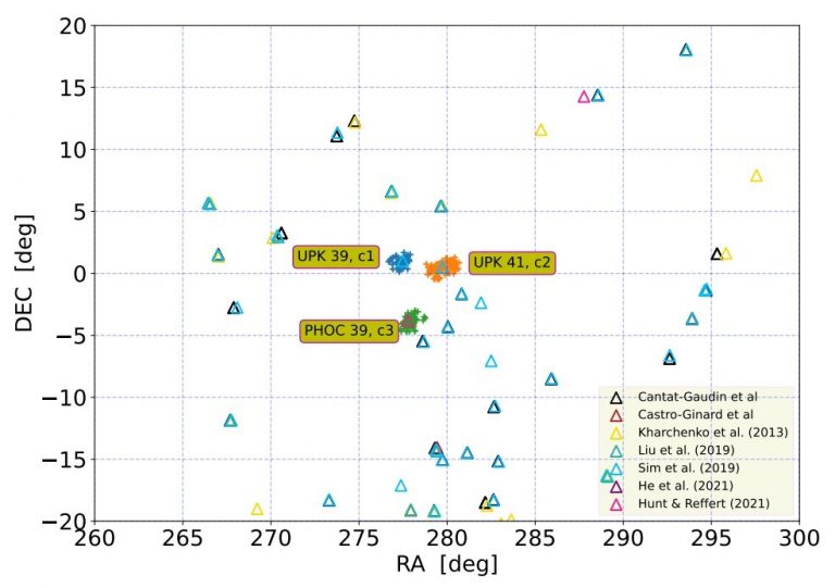 UPK 39 and UPK 41 form a primordial binary open cluster, study finds_62f10b7f4b461.jpeg