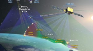 New tri-agency office to coordinate U.S. missile-defense space programs_6325c03fa68c3.jpeg