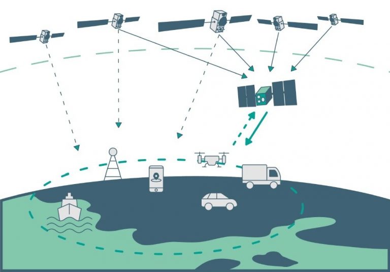 ESA plans for low-orbiting navigation satellites_635a7c24c9288.jpeg