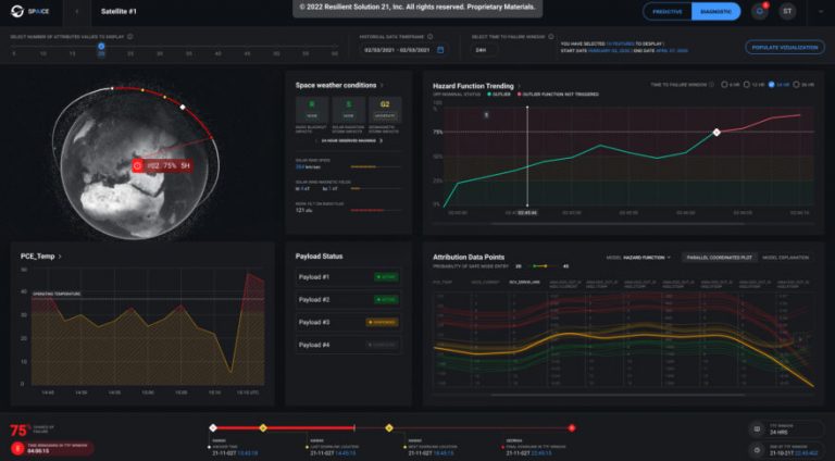 Space Force funds experiment on use of AI to predict satellite failures_636265953fac5.jpeg