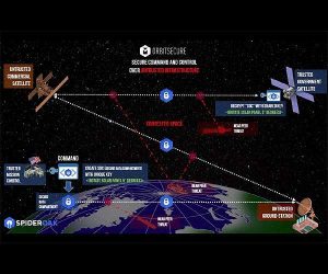 SpiderOak wins contract with DoD to demonstrate OrbitSecure Zero-Trust Protocol On-Orbit_63650fb7251ab.jpeg