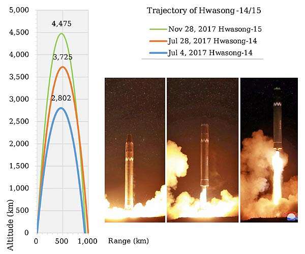 North Korea fires two ballistic missiles: Seoul’s military_63a5a91af3ea2.jpeg