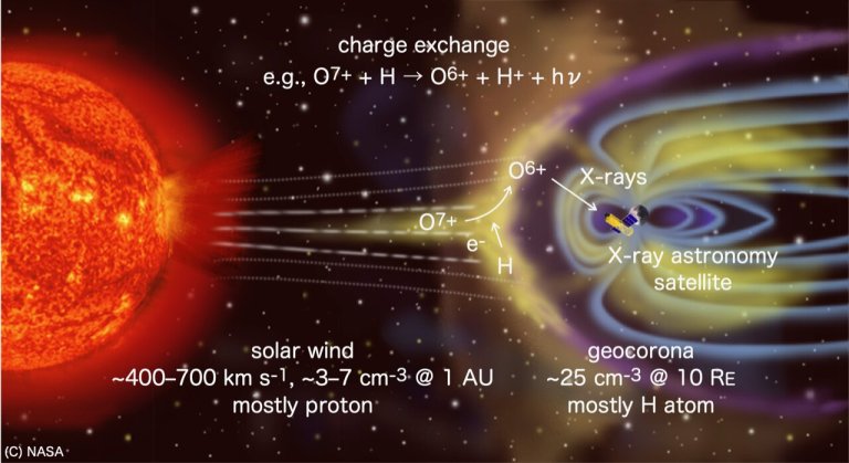 Simulations reproduce complex fluctuations in soft X-ray signal detected by satellites_63d90c2b829c7.jpeg