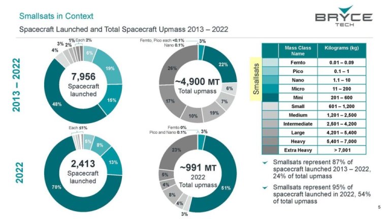 A Closer Look at the Rise of Small Satellites_63e4e9c33e31e.jpeg