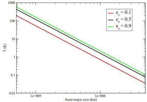 In search of Planet 9: An unconventional detection approach_63f75eb66ed9a.jpeg