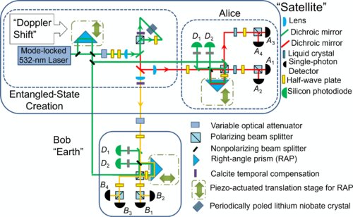 Satellites may enable better quantum networks_63e78ce676e2b.jpeg