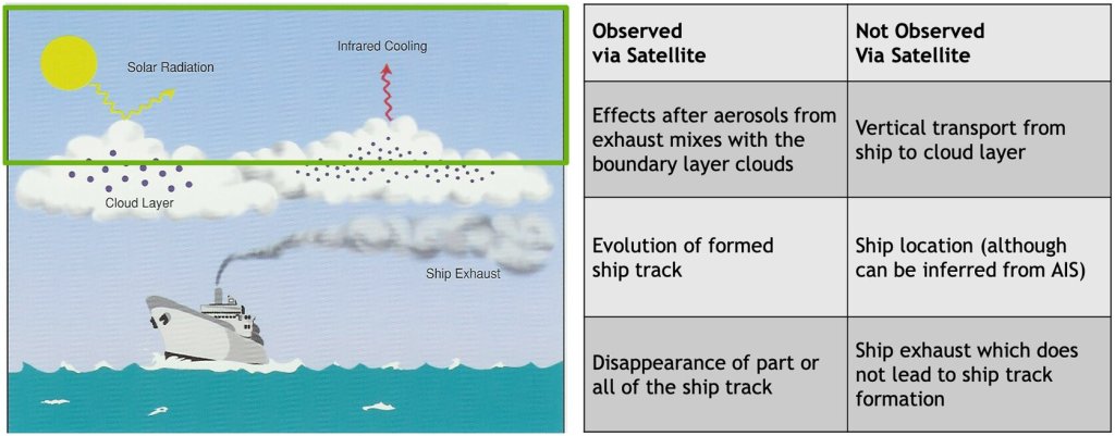 Studying ship tracks to inform climate intervention decision-makers_63f4bba611f88.jpeg