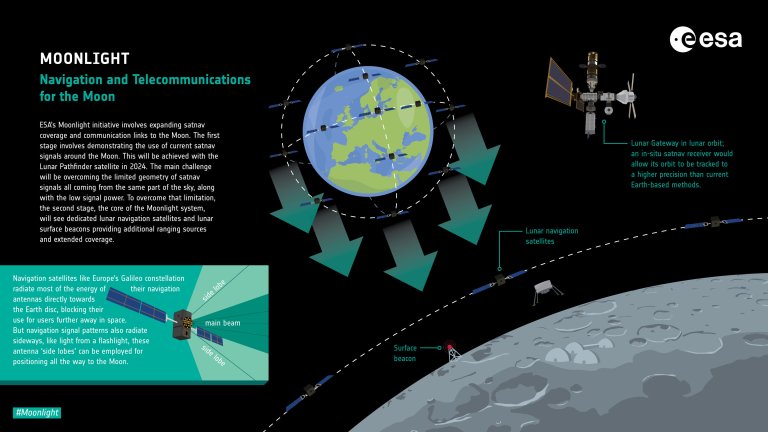 Telling time on the moon_63fdf6bcaf0bf.jpeg