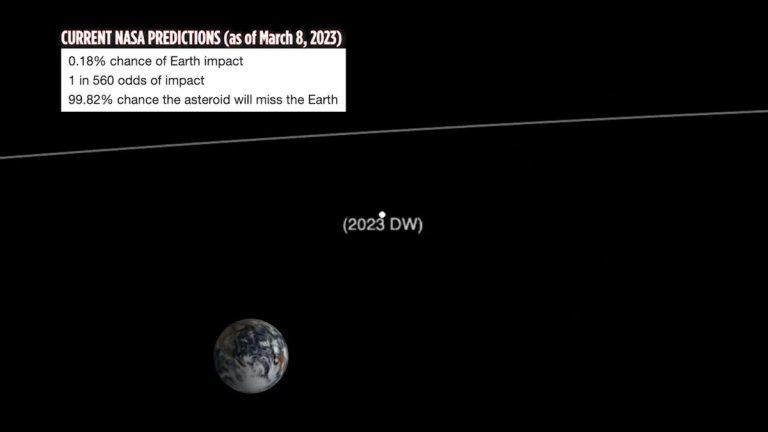 Newly discovered asteroid the size of a swimming pool has a 1-in-600 chance of colliding with Earth, NASA says_640b2a8fa9dca.jpeg