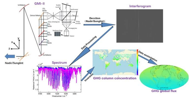 Novel algorithm proposed for satellite detection of greenhouse gases_63ff47b4dabbb.jpeg