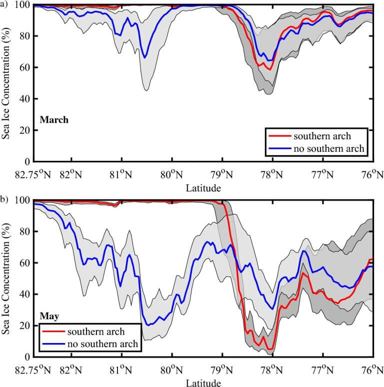 New study underscores need to protect ‘oasis of the Arctic’_651481e8432d3.jpeg