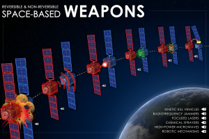 New Study: US Needs Counterspace Weapons for Space Superiority_65158f46ec49c.png