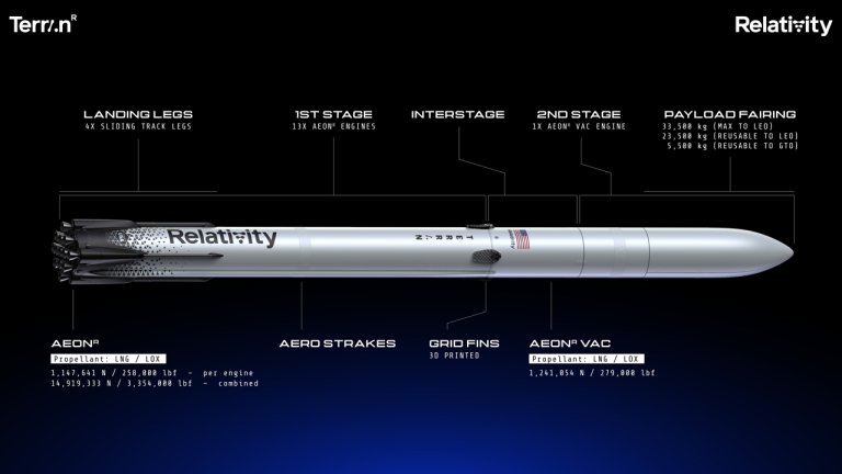 Relativity Space Dumps Terran 1 in Favor of Larger Terran R_6515f6136a108.jpeg