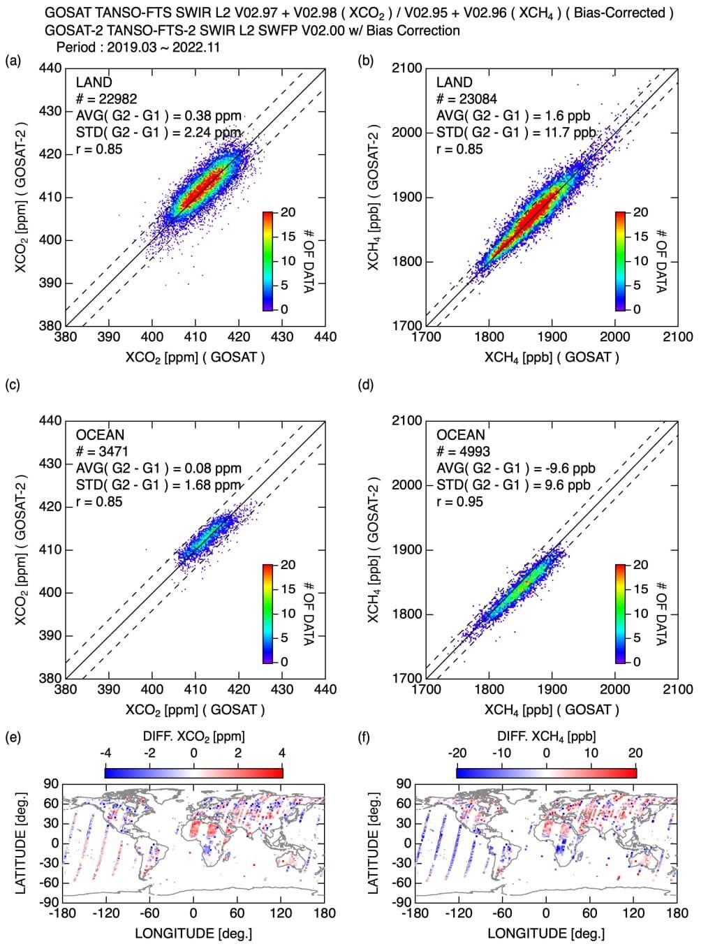 Study on consistency of greenhouse gas concentrations between GOSAT and GOSAT-2_65147e93ae4d7.jpeg