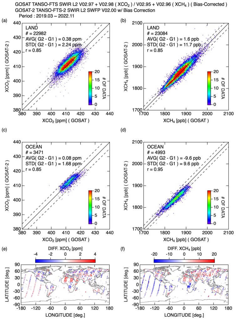 Study on consistency of greenhouse gas concentrations between GOSAT and GOSAT-2_65147e93ae4d7.jpeg