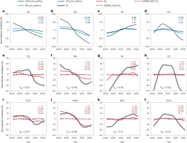 Study suggests additional warming of the Earth due to better air quality could occur later than previously thought_65147f2b27775.jpeg