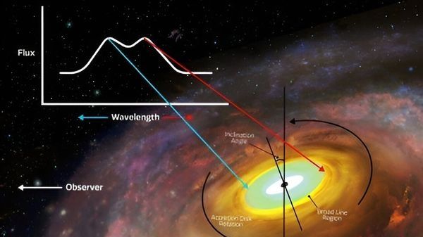 Supermassive black hole accretion disk seen ‘on the edge’ for 1st time_64f88726c1ef7.jpeg